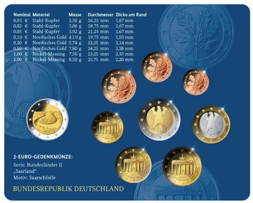 Federal state (Land) of Saarland KMS • BU • Folder