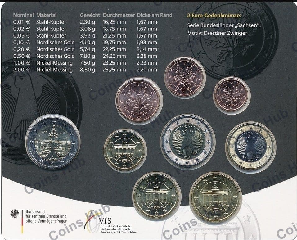 Annual set with €2 commemoratives