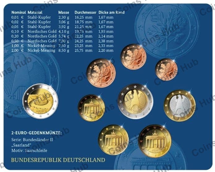 Annual set with €2 commemoratives